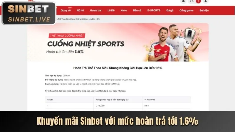Hoàn trả không giới hạn 711d